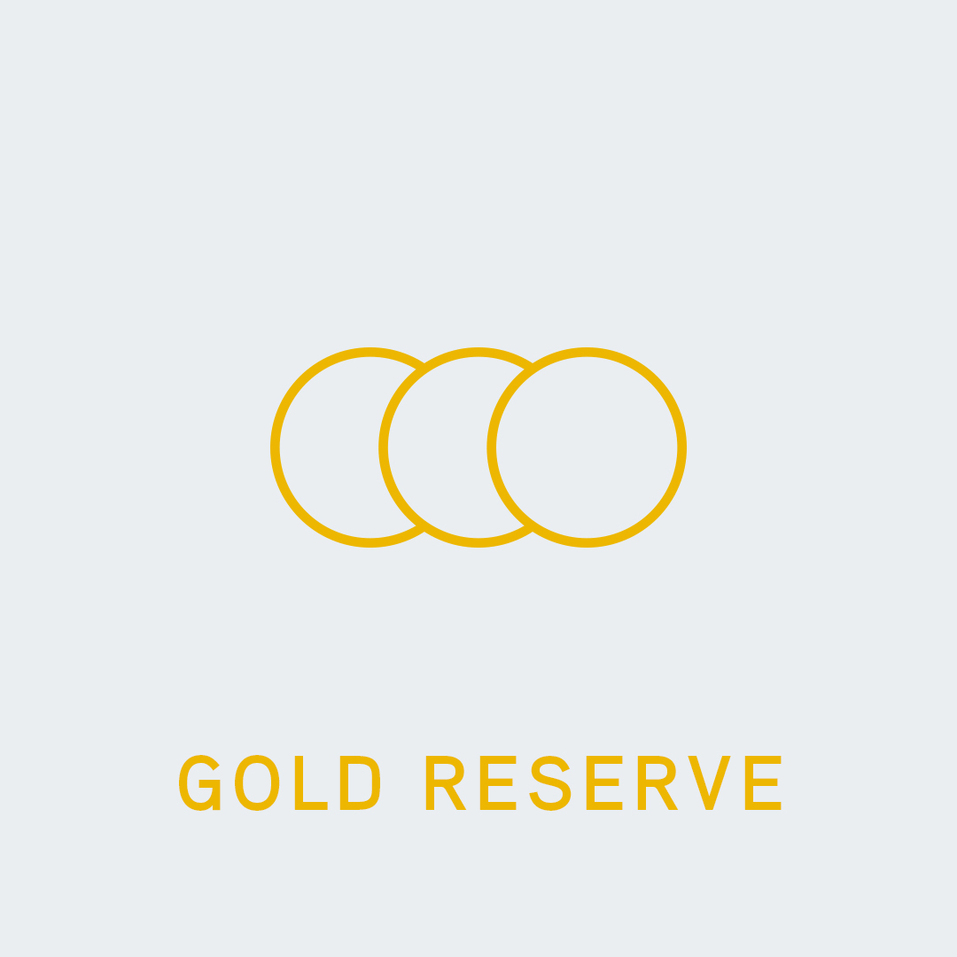 Icon GoldReserve